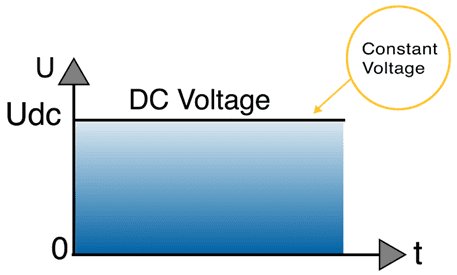 تفاوت کلیدهای مینیاتوری AC و DC