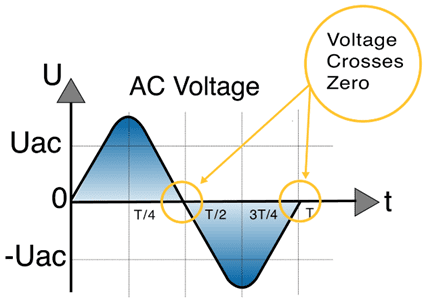 تفاوت کلیدهای مینیاتوری AC و DC