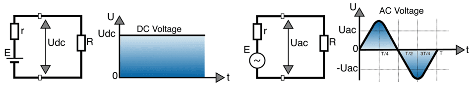 تفاوت کلیدهای مینیاتوری AC و DC