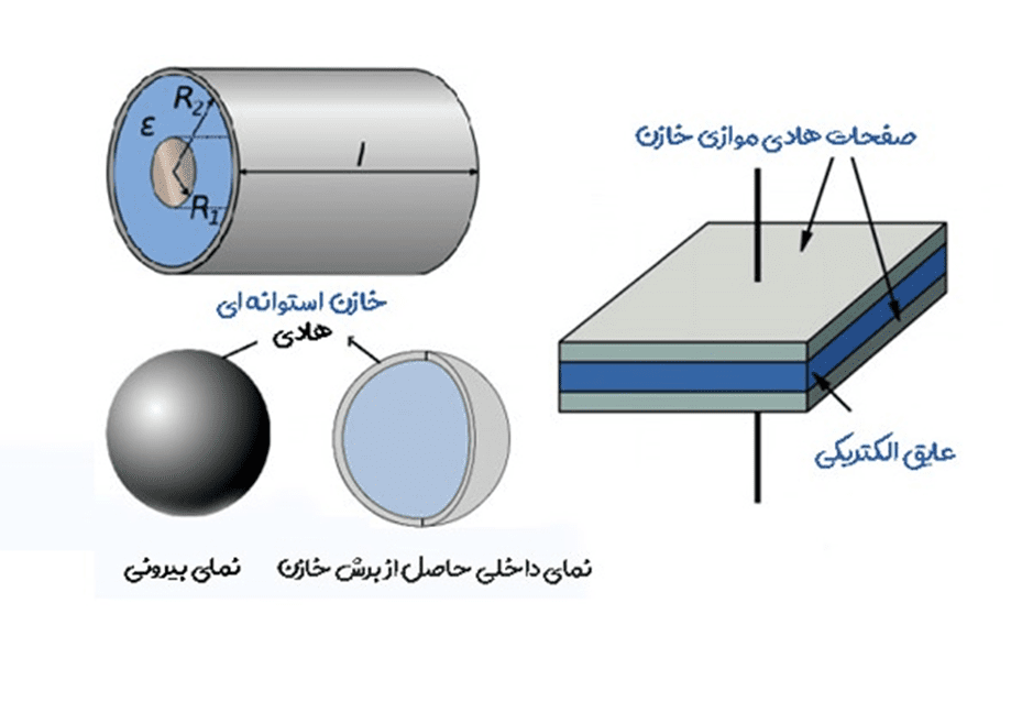 خازن اصلاح ضریب توان