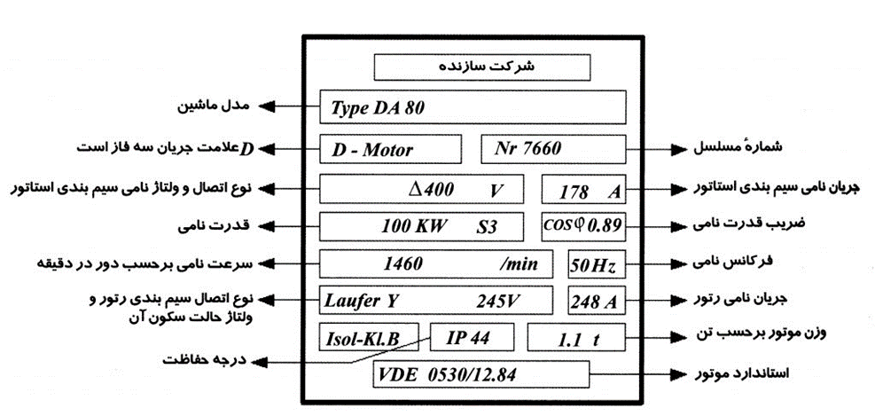 فیوتکس خازن اصلاح ضریب توان