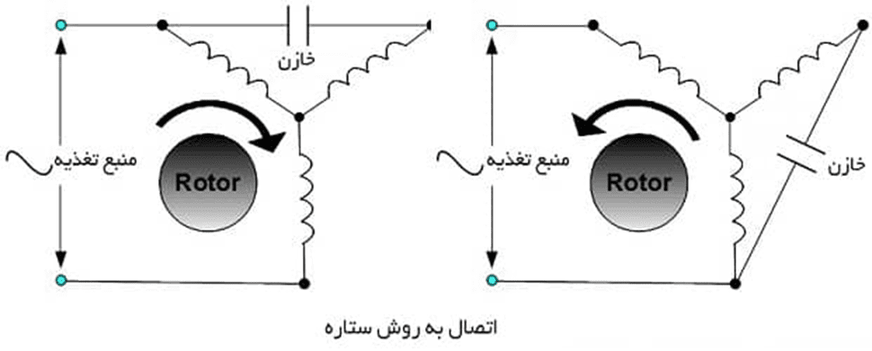 خازن اصلاح ضریب توان