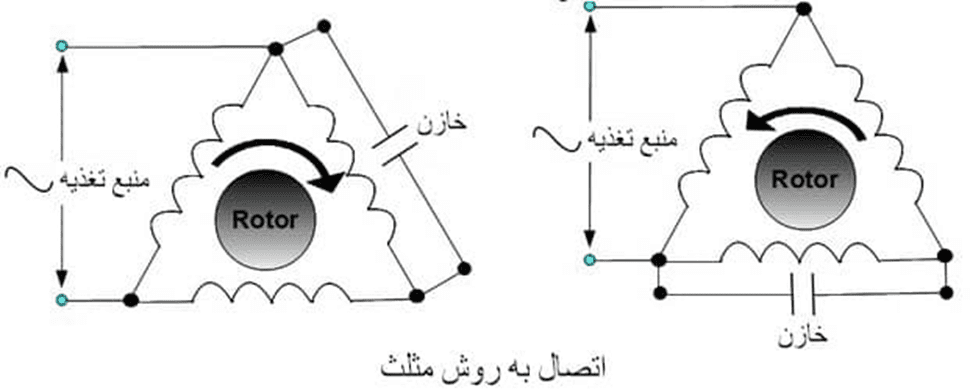 خازن اصلاح ضریب توان