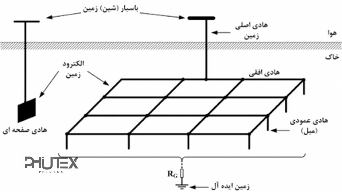 انواع سیستم های اتصال زمین فشار ضعیف